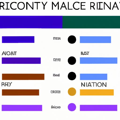 Exploring the Differences in Pay Across Different Types of Races