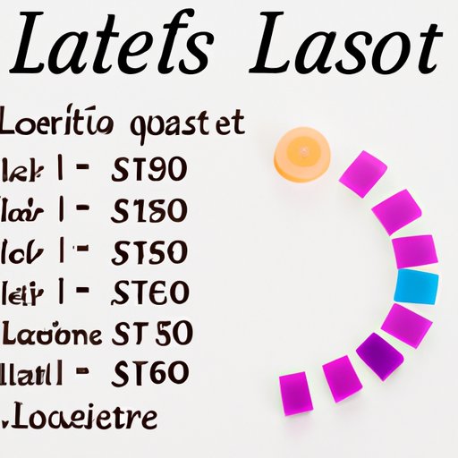 Breakdown of the Costs of Latisse