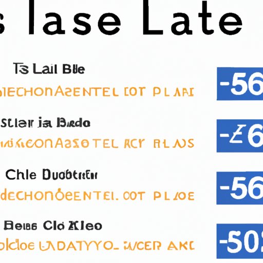 An Overview of Latisse Pricing
