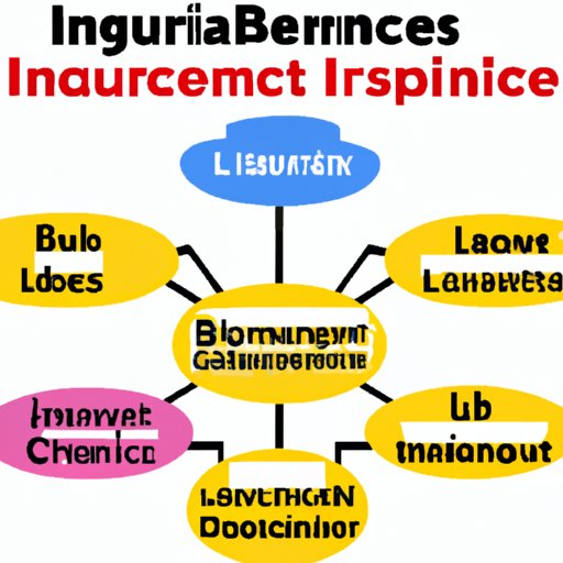 Types of Liability Insurance Available