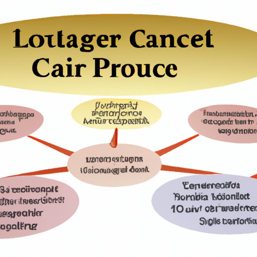 Analyzing the Factors that Impact the Cost of Long Term Care Insurance