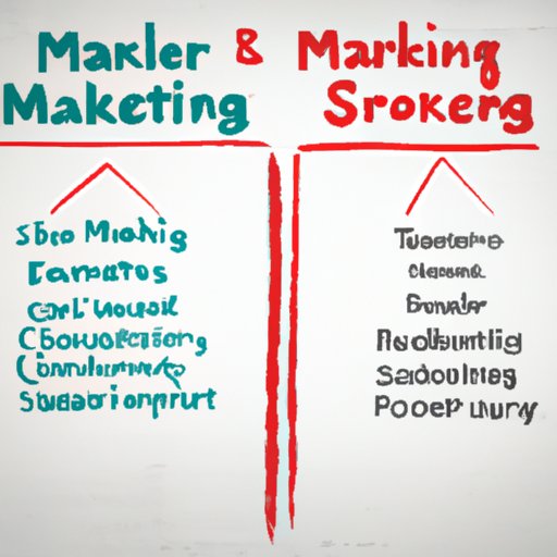 Comparing Marketing Strategies for Small Businesses