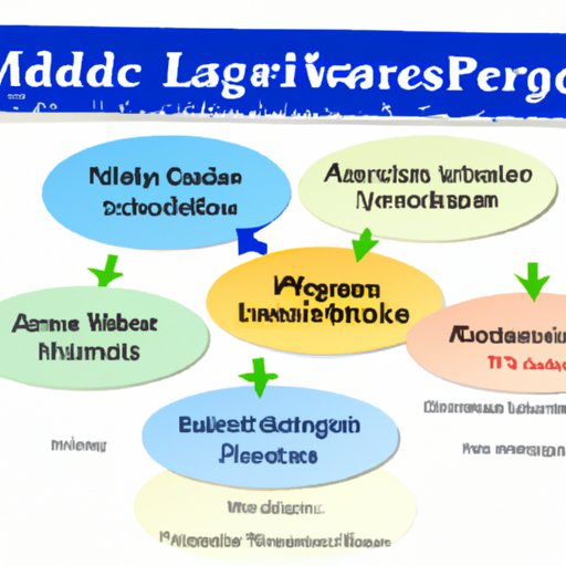 Overview of Medicare Coverage for Assisted Living Facilities