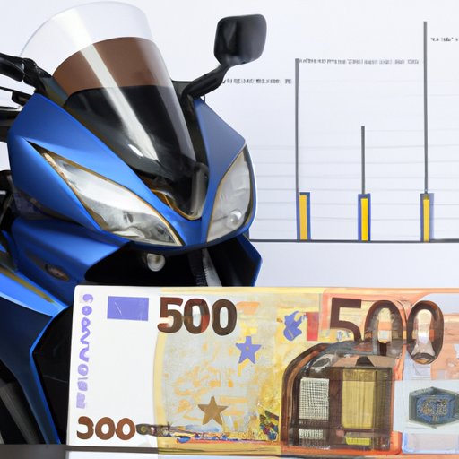 Motorcycle Costs by Brand and Model