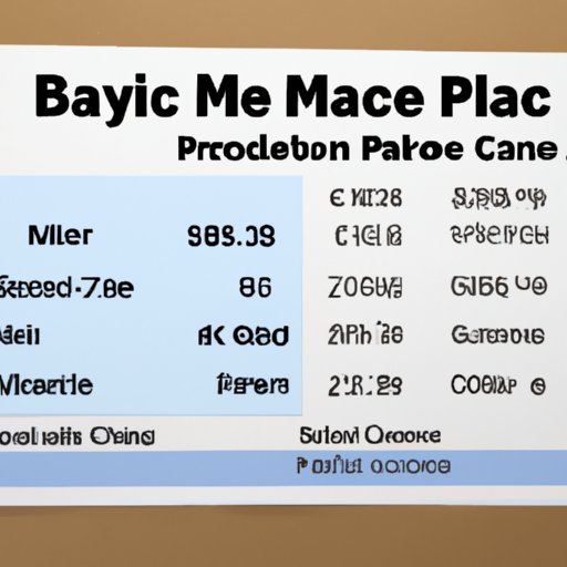 A Look at Average Part B Medicare Costs