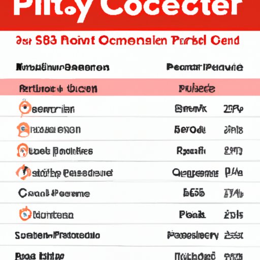 A Breakdown of Common Pest Control Prices