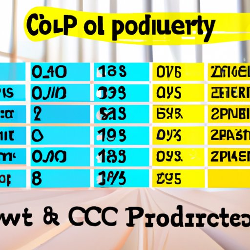 The Average Cost of Powder Coating: Breaking Down the Numbers