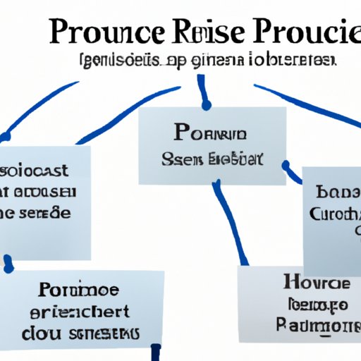 Exploring Factors That Impact Private Health Insurance Costs