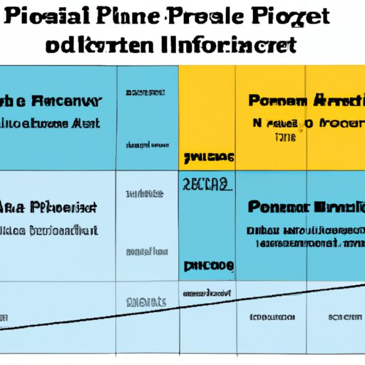 A Comparison of Private Health Insurance Costs Across Different Companies