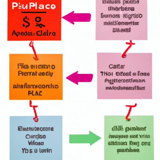 Comparing Costs of Private Home Care to Other Options