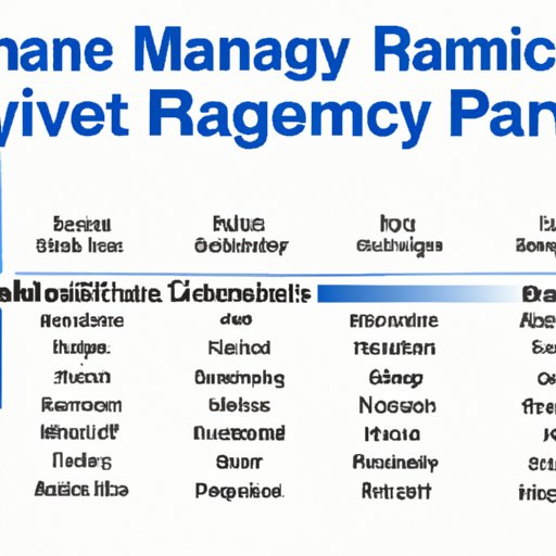 Analyzing the Average Salaries of Business Management Professionals Across Industries