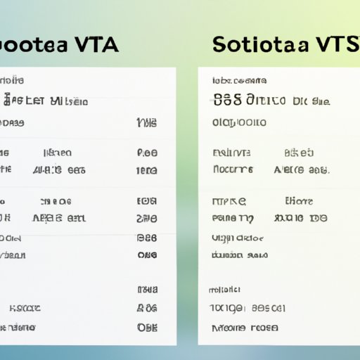 An Overview of the Pricing for SOTA Weight Loss
