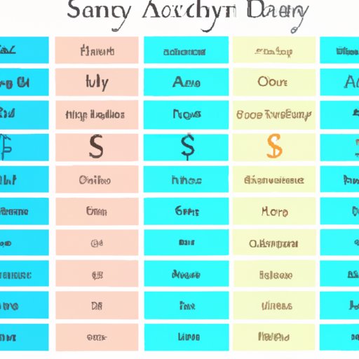 An Analysis of the Southern Charm Cast Salaries