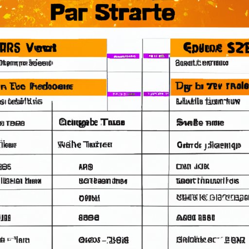 Comparing Starz Prices Across Different Platforms
