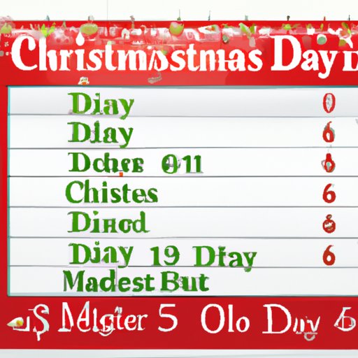 Breakdown of the Cost of the 12 Days of Christmas in 2010