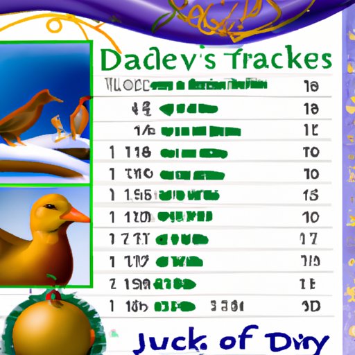 A Financial Look at the 12 Days of Christmas in 2010