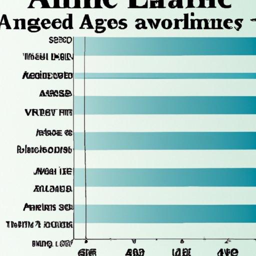 Analyzing the Average American Lifetime Earnings
