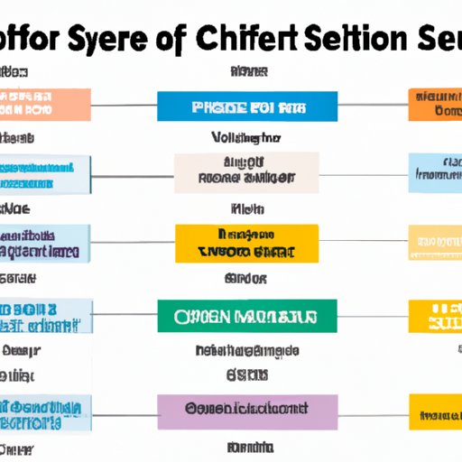 Comparison of Chief of Staff Salaries Across Different Industries