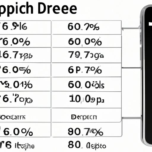 A Comprehensive Guide to the Price of the iPhone 6
