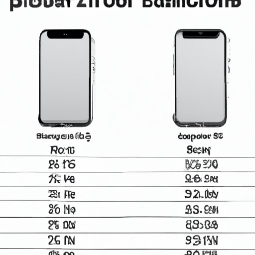 Price Comparison: iPhone 6 vs Other Smartphones