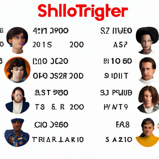 Comparing the Salaries of the Stranger Things Cast to Other Casts in Similar Shows
