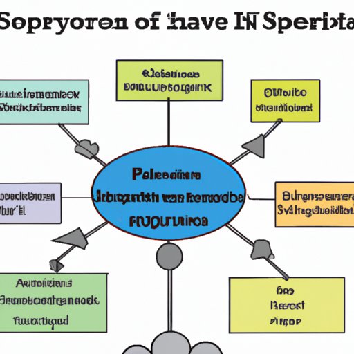 Exploring the Revenue Streams of the Super Bowl