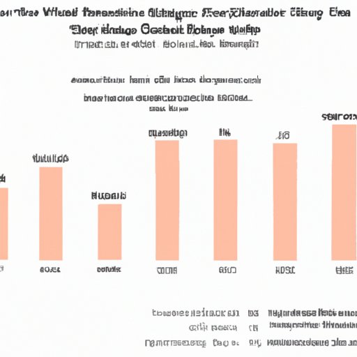 Analysis of Tax Returns from Top 1 Percenters