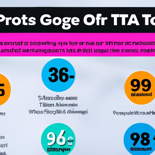 Factors That Affect the Cost of Playing Top Golf