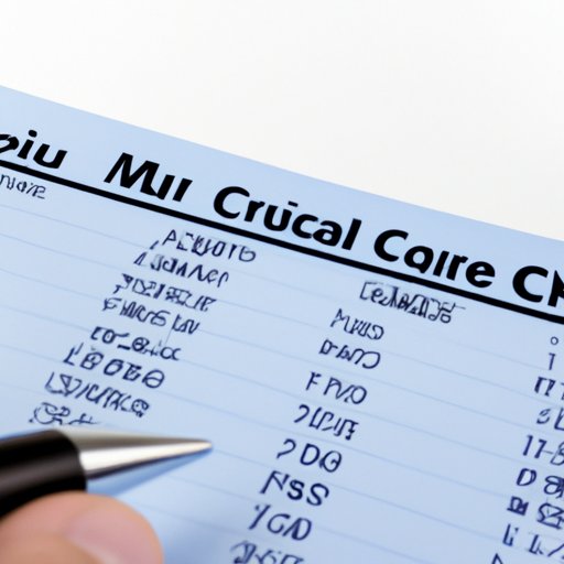 Comparing Urgent Care Costs to Other Medical Services