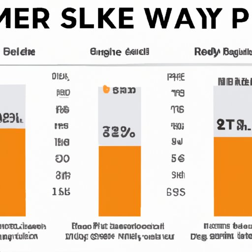 Comparing WNBA Player Salaries to Other Professional Sports Leagues
