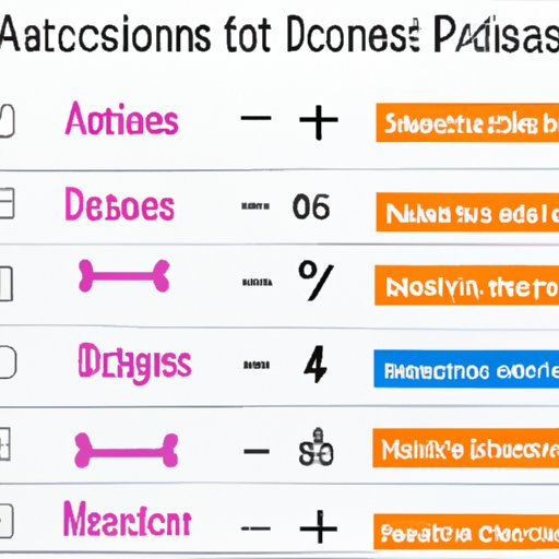 Advantages Of A Dog Exercise Calculator