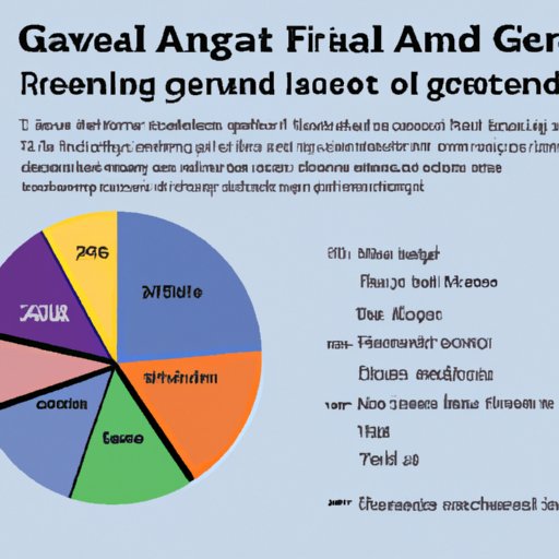 Analysis of Average Amount of Financial Aid Received by Graduate Students