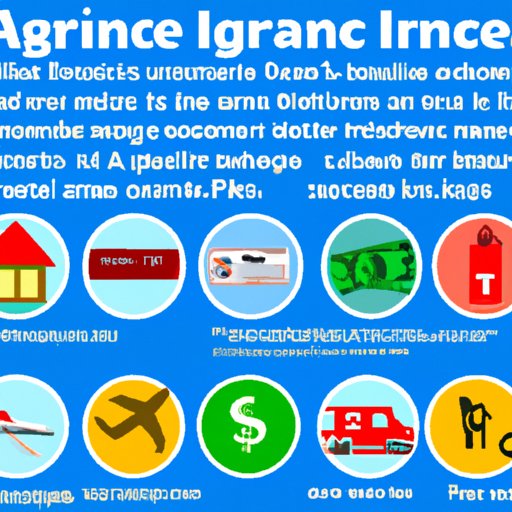 A Comprehensive Guide to the Average Cost of Travel Insurance