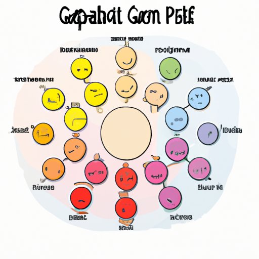 Outlining the Different Dosage Levels of Gabapentin for Dogs