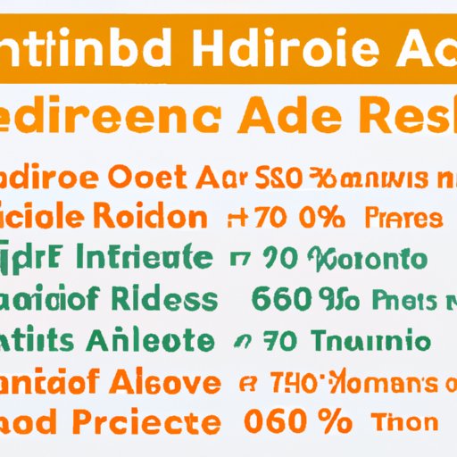 Exploring Home Affordability Rates for Different Income Levels