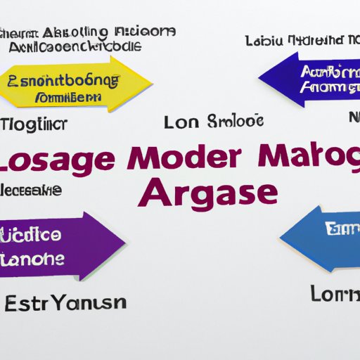 Exploring Different Types of Mortgage Loans to Find the One That Best Fits Your Needs