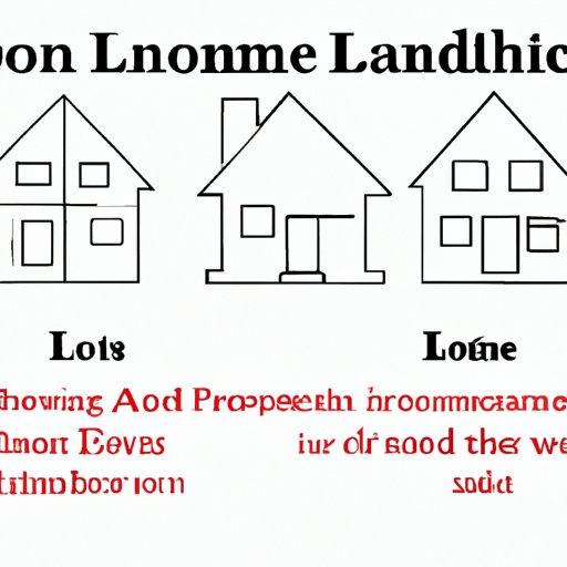 Exploring Different Types of Home Loans and Their Limits