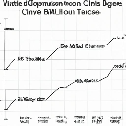 5. Examining the Evolution of Bitcoin Prices Over Time
