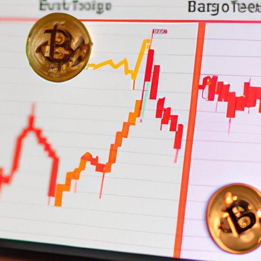 Analyzing Historical Bitcoin Share Prices