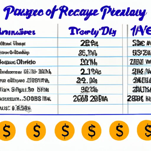 Cost Breakdown of a Disney World Trip