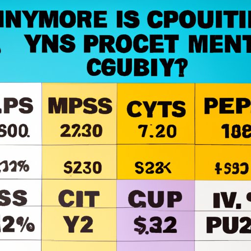 Cost Comparison of Different Gym Memberships