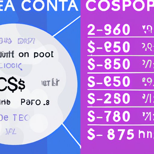 Cost Comparison: The Average Price of a Round Trip Flight to Japan
