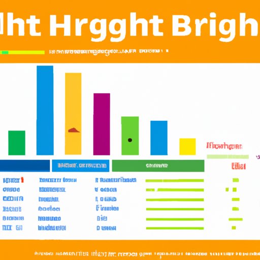How to Calculate the Current Price of a Share of Brighthouse Financial