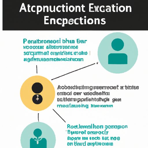 The Economics of Talent Acquisition