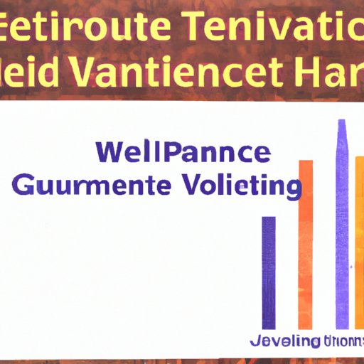 Analyzing the Value of Talent in the Job Market