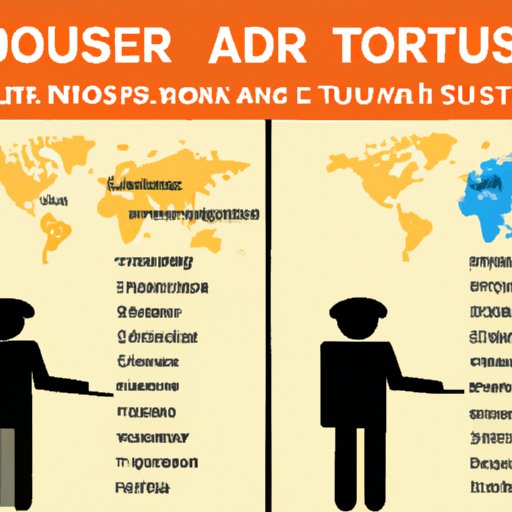 Comparing Tour Guide Salaries Across the USA