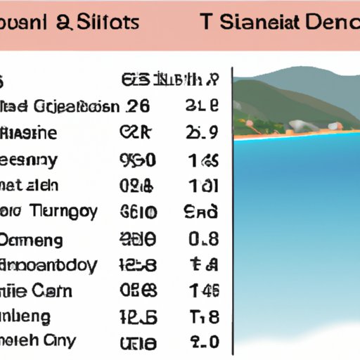A Breakdown of Typical Travel Costs to St. Thomas