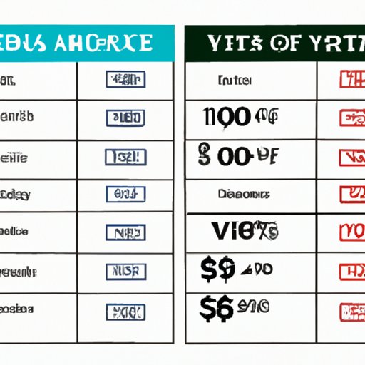 Comparing Costs of Different Types of Accommodations in Vegas
