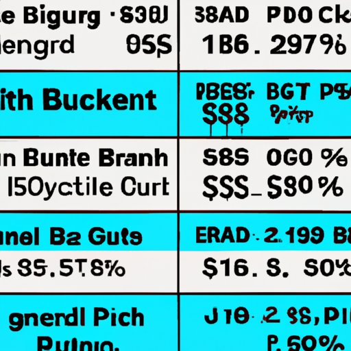 An Overview of the Average Price of a Bahamas Getaway