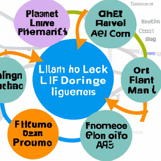 Examining the Impact of Location on Health Insurance Costs for a Family of Four
